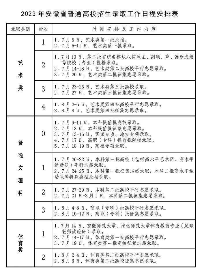 收藏!各省高招录取主要日程安排及查询渠道