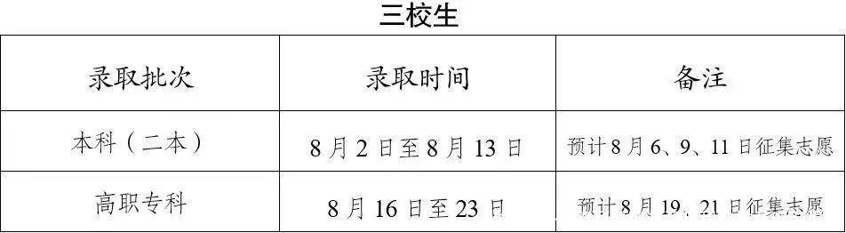 收藏!各省高招录取主要日程安排及查询渠道