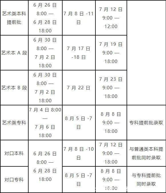 收藏!各省高招录取主要日程安排及查询渠道