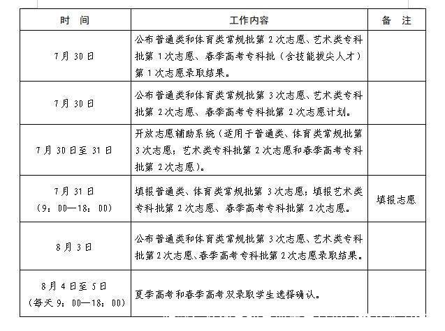 收藏!各省高招录取主要日程安排及查询渠道