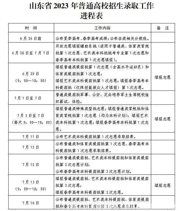 收藏!各省高招录取主要日程安排及查询渠道