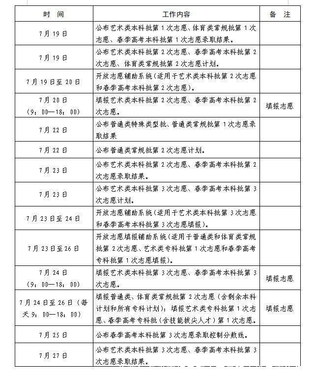 收藏!各省高招录取主要日程安排及查询渠道