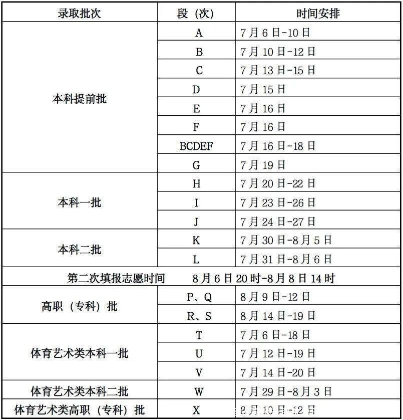 收藏!各省高招录取主要日程安排及查询渠道