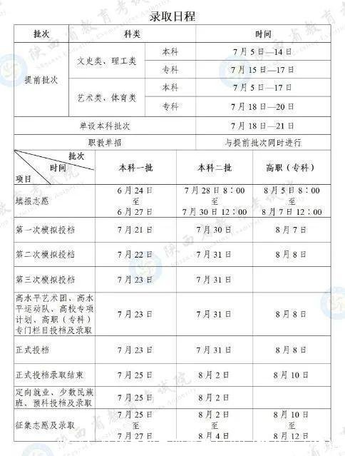 收藏!各省高招录取主要日程安排及查询渠道