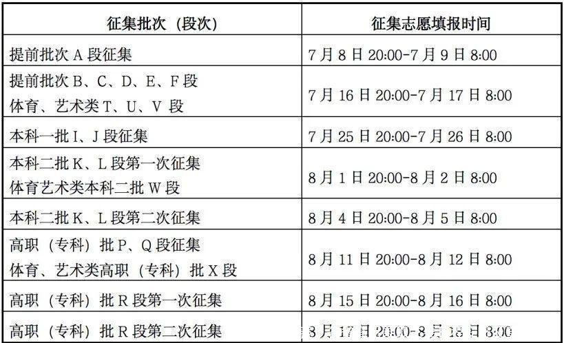 收藏!各省高招录取主要日程安排及查询渠道