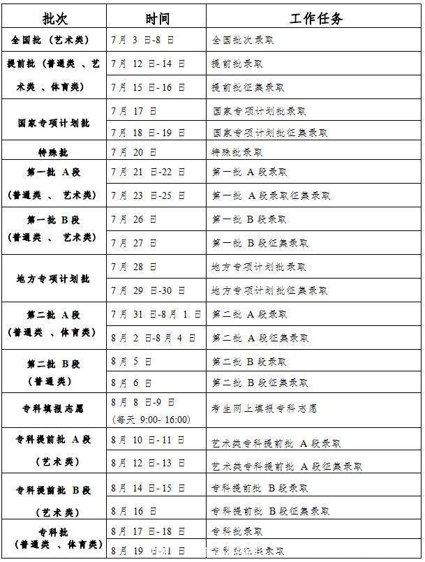 收藏!各省高招录取主要日程安排及查询渠道