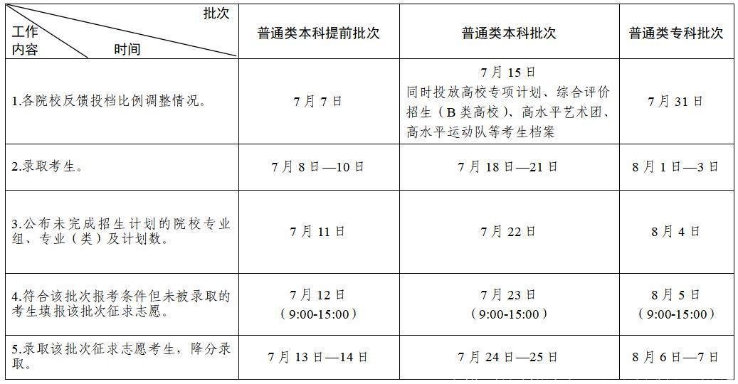 收藏!各省高招录取主要日程安排及查询渠道