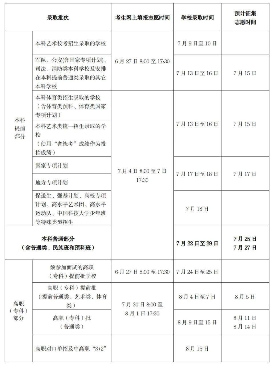 收藏!各省高招录取主要日程安排及查询渠道