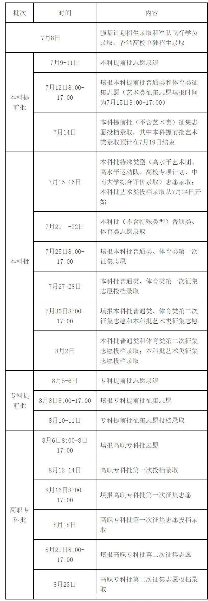 收藏!各省高招录取主要日程安排及查询渠道
