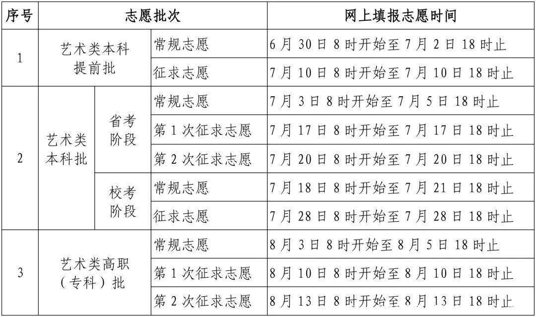 收藏!各省高招录取主要日程安排及查询渠道