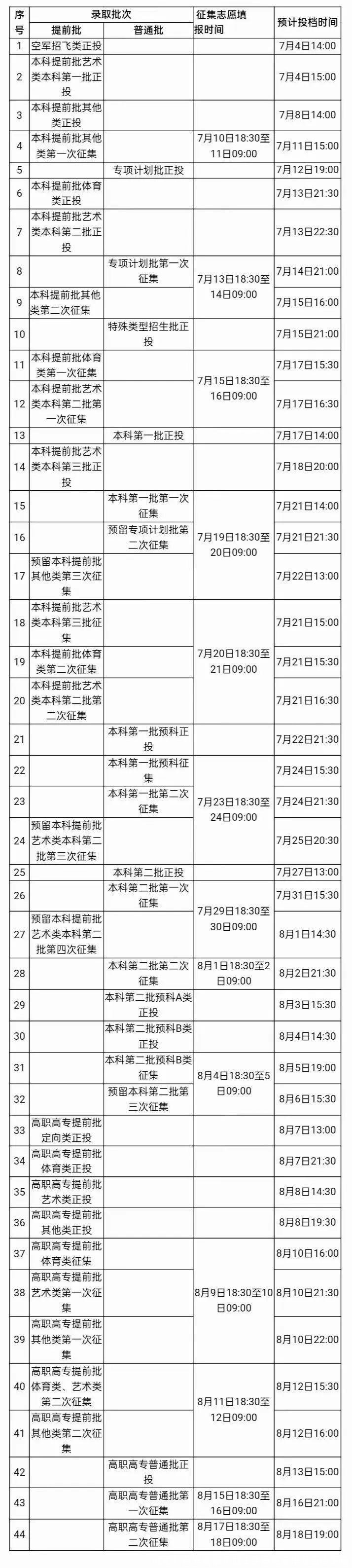 收藏!各省高招录取主要日程安排及查询渠道