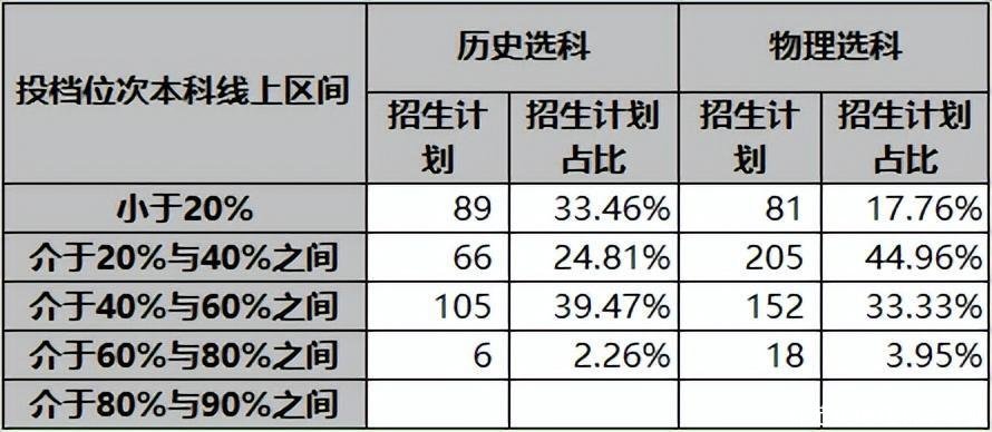 师范类地理科学专业