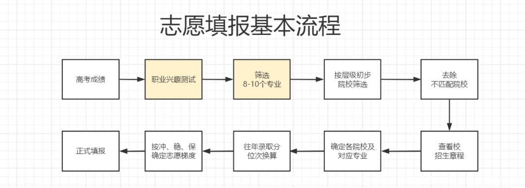 本科就业率很差的12个专业，毕业后很难找工作，考生提前了解