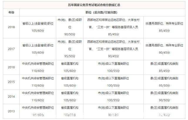 国家公务员局官网考录公务员专题网站2019国考成绩查询入口