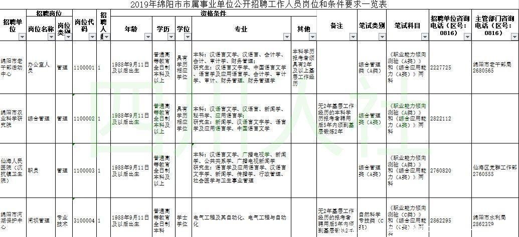 最新人事考试汇总来啦！总有一个适合你