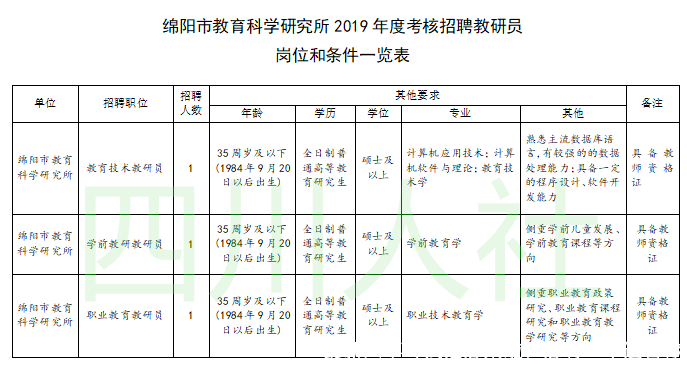 最新人事考试汇总来啦！总有一个适合你