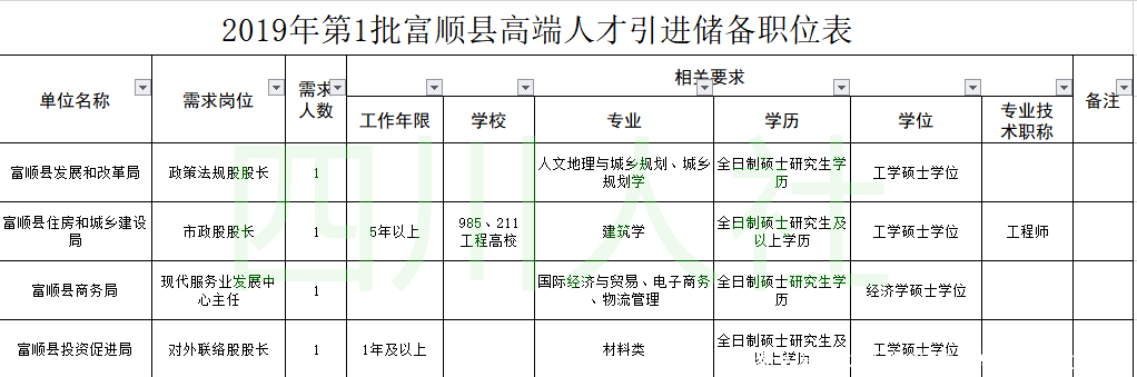 最新人事考试汇总来啦！总有一个适合你