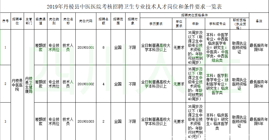 最新人事考试汇总来啦！总有一个适合你