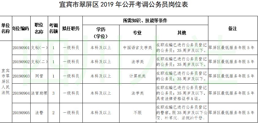 最新人事考试汇总来啦！总有一个适合你
