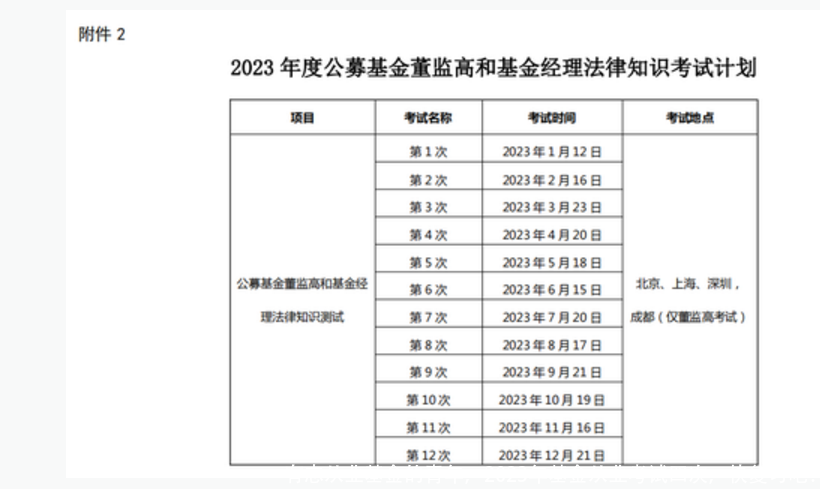有志从业基金的青年，2023年基金从业考试四次，快复习吧！