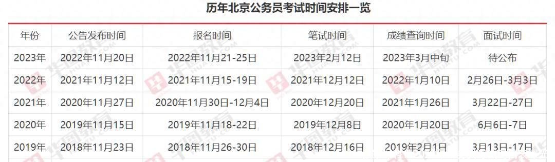 独家爆料!2024年公务员考试时间表曝光!