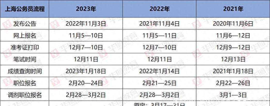 独家爆料!2024年公务员考试时间表曝光!