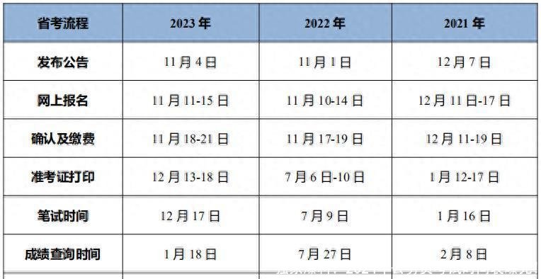 独家爆料!2024年公务员考试时间表曝光!