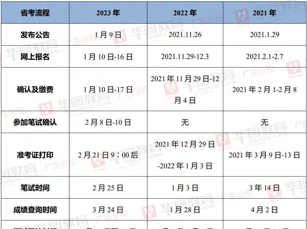 独家爆料!2024年公务员考试时间表曝光!