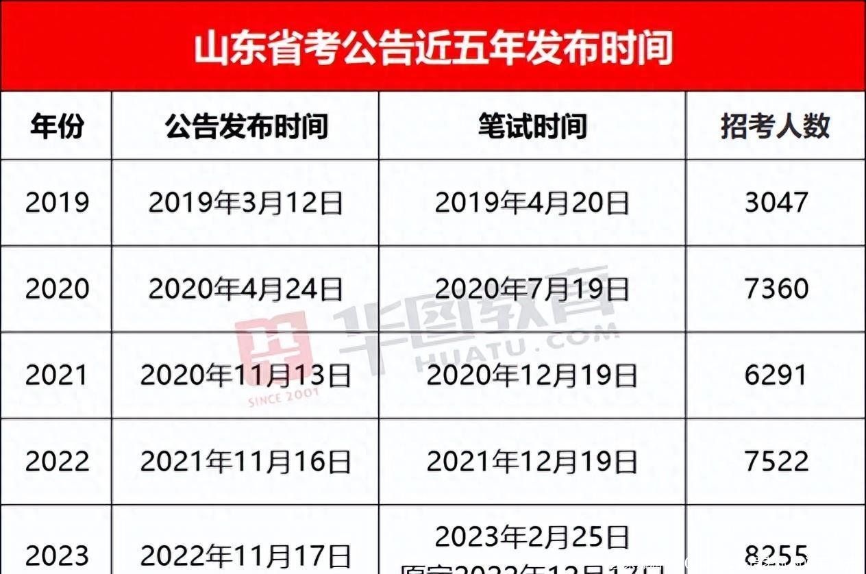 独家爆料!2024年公务员考试时间表曝光!