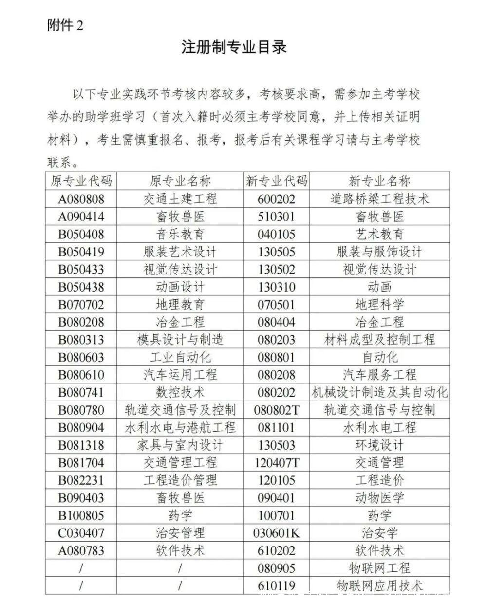 湖南省教育考试院发布公告,这项考试即将开始报名!