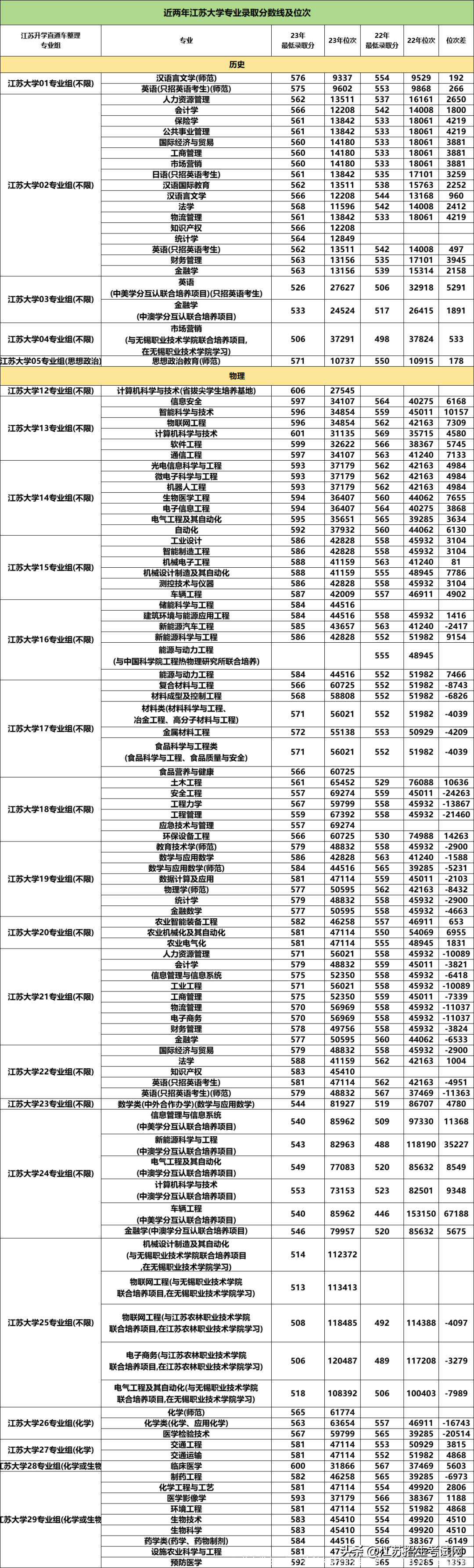 江苏大学在哪里？这所大学热门专业多，性价比高！适合捡漏！
