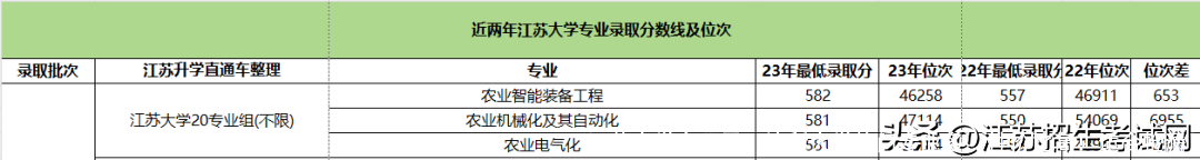 江苏大学在哪里？这所大学热门专业多，性价比高！适合捡漏！