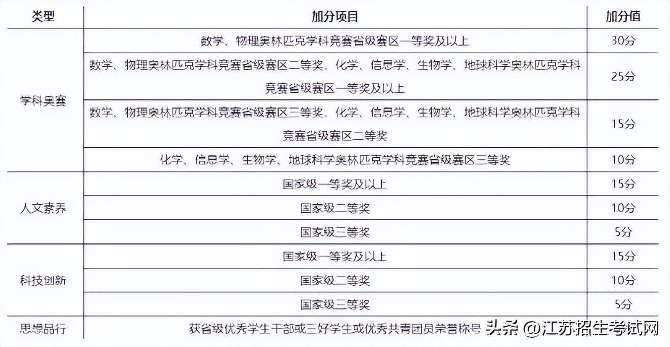 江苏大学在哪里？这所大学热门专业多，性价比高！适合捡漏！