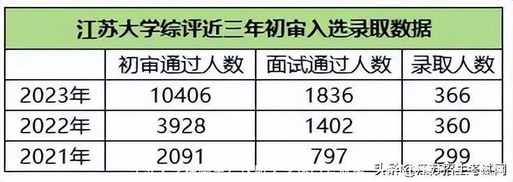 江苏大学在哪里？这所大学热门专业多，性价比高！适合捡漏！