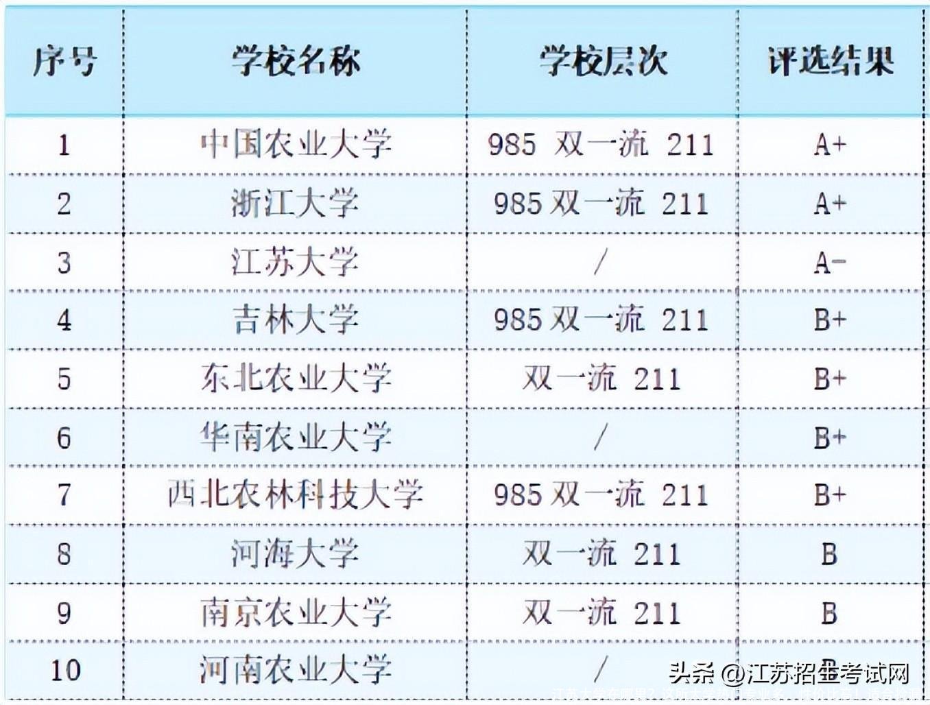 江苏大学在哪里？这所大学热门专业多，性价比高！适合捡漏！