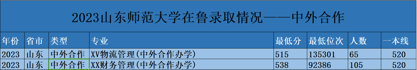 多少分上山东师范大学?2023年录取数据汇总!附第四轮学科评估