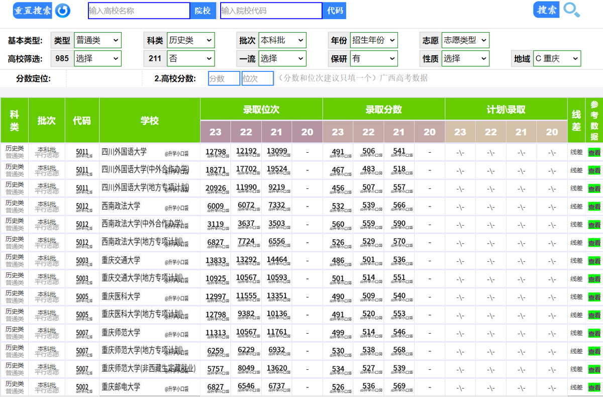 重庆2023高考录取分数出炉,重庆有保研资格的高校,录取分数如何