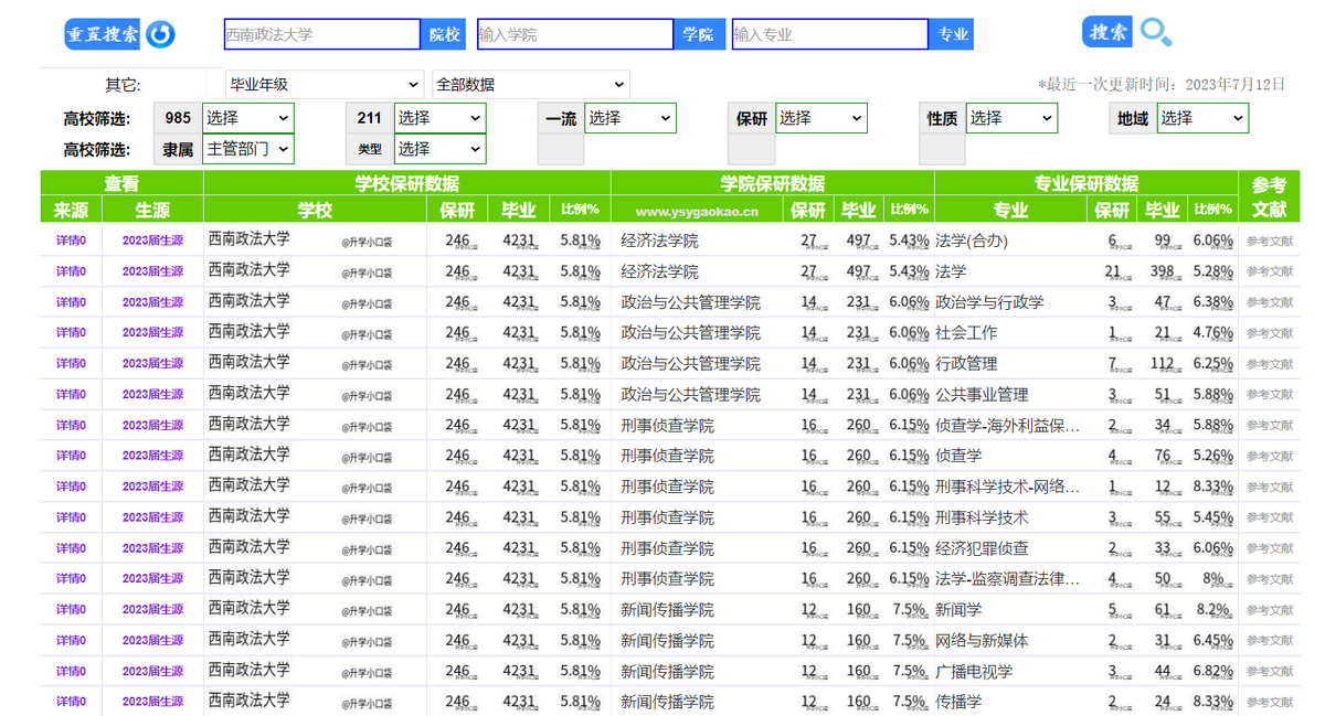 重庆2023高考录取分数出炉,重庆有保研资格的高校,录取分数如何