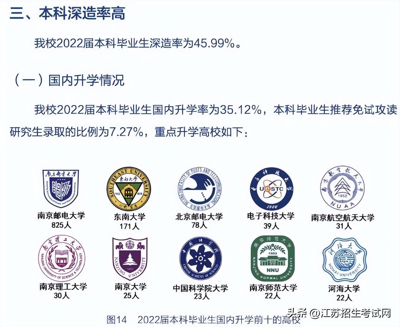 物理类最高分达到了643分!南京邮电大学2023年各专业录取分公布