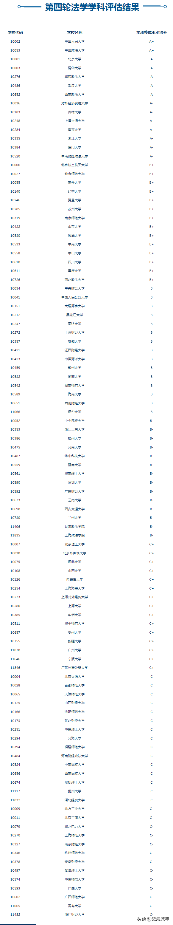 华东政法大学2023招生计划分析,共招2338人,分数线及排名汇总