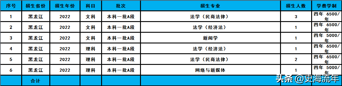 华东政法大学2023招生计划分析,共招2338人,分数线及排名汇总