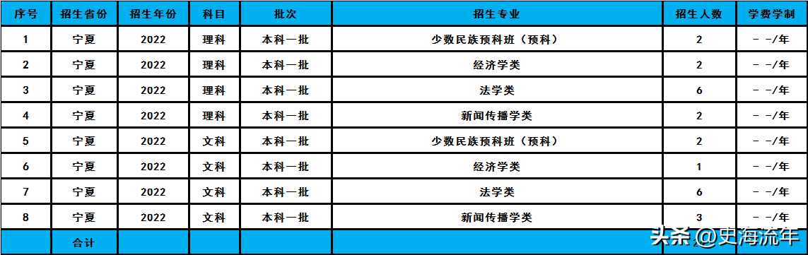 华东政法大学2023招生计划分析,共招2338人,分数线及排名汇总