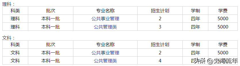 华东政法大学2023招生计划分析,共招2338人,分数线及排名汇总