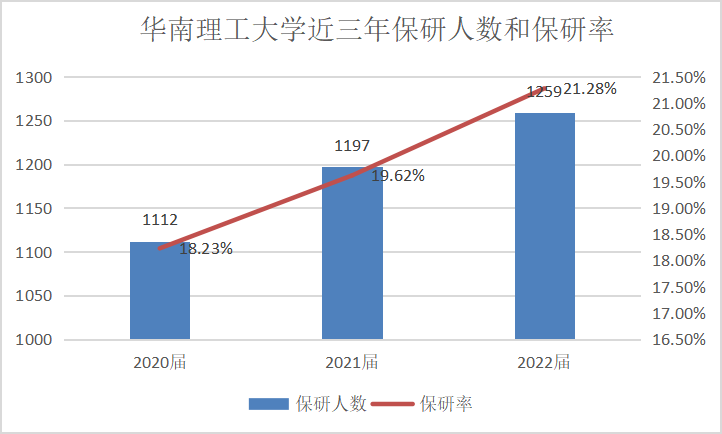 高考多少分可以录取华南理工大学？