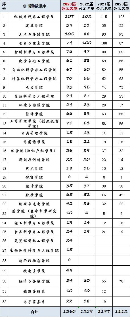 高考多少分可以录取华南理工大学？