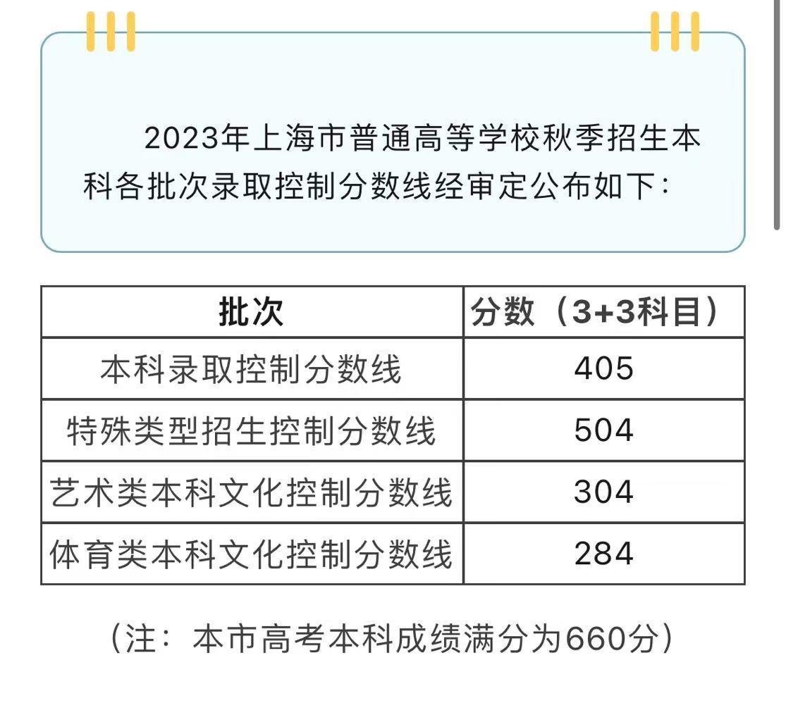 刚刚！2023上海高考分数线正式公布！一文汇总东华大学历年录取情况！
