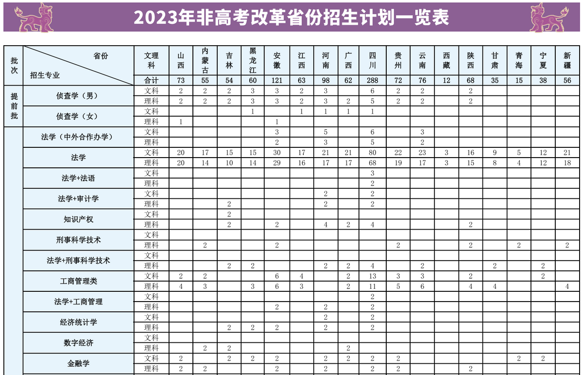 刚刚，重庆市2023高考分数线公布：多少分能上西南政法大学？