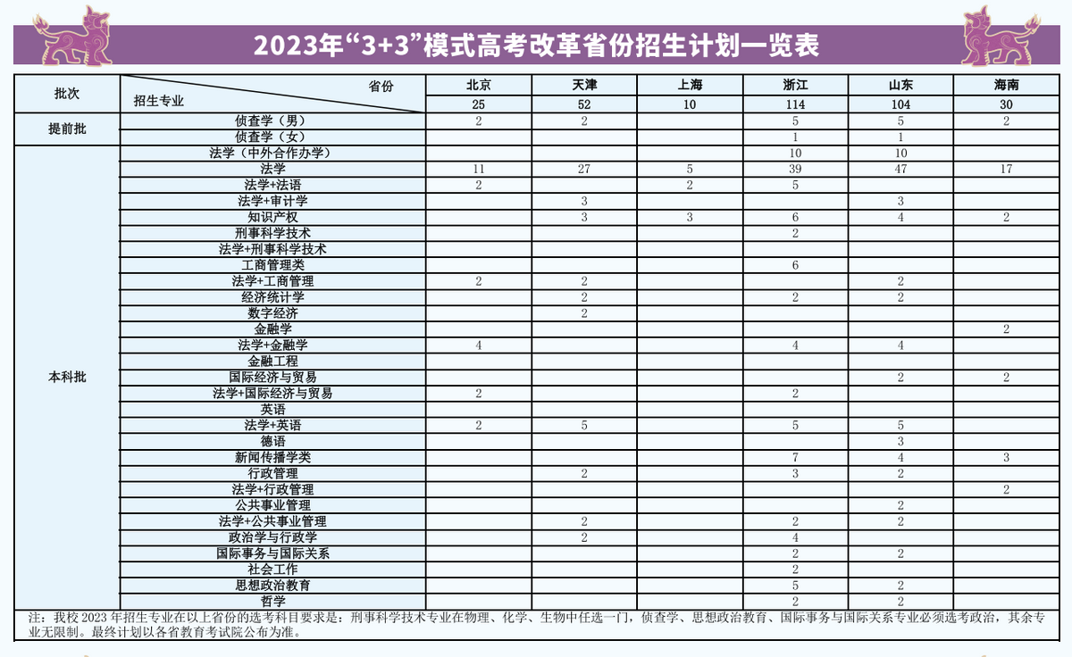 刚刚，重庆市2023高考分数线公布：多少分能上西南政法大学？